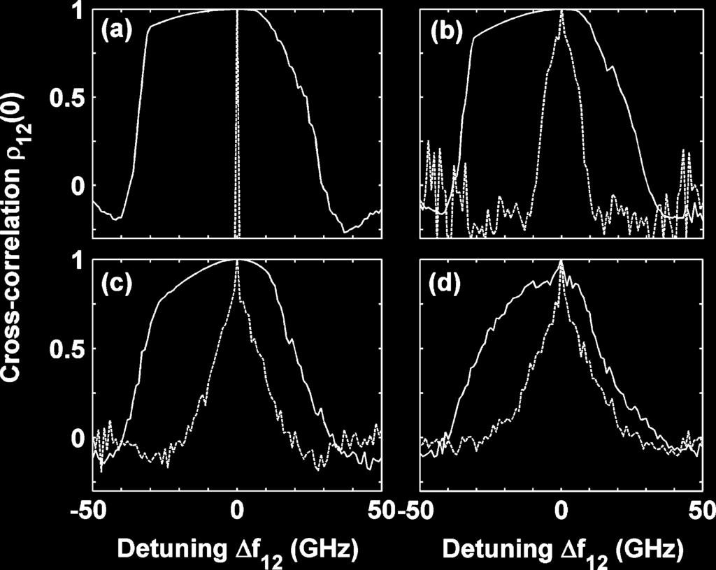 JIANG et al.: MUTUALLY COUPLED SEMICONDUCTOR LASERS 1981 Fig. 3. Influence of parameter mismatch between the MCSLs on the quality of the isochronal synchronization.