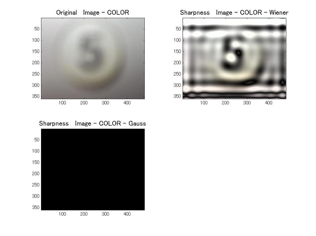 Fig. 19 Original Image vs. Filtering Image (Gray Scale) (σ=24, Γ=0.
