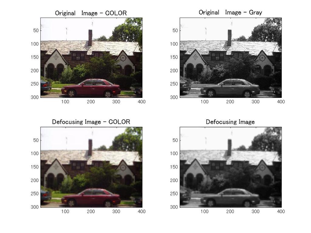 4.3 Defocus We confirmed that the approximation of defocus could be obtained with a Gaussian filter.