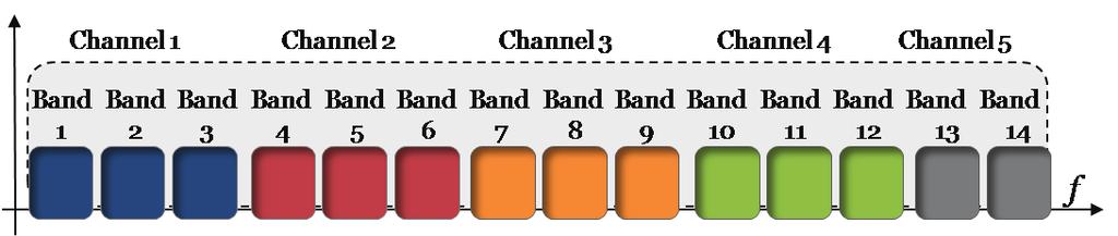 2.3 UWB systems transmitted in parallel or sequentially and may be received by separate receive paths or one single receiver.