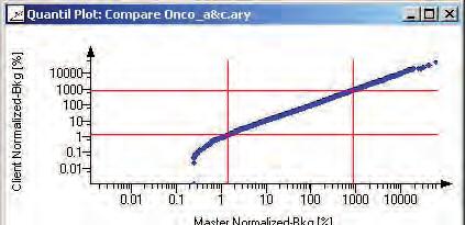 alignment array compare module GENERAL DESCRIPTION FEATURES AIDA is
