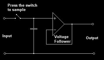 Sample and Hold Operation SHA is used in ADC, to stabilize the voltage while it is being converted to a digital value SHA consists of a voltage holding capacitor and a voltage follower