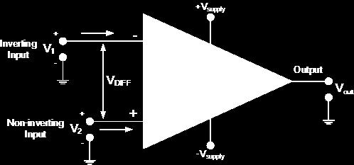 These feedback components determine the resulting function or operation of the amplifier and by virtue of the different feedback configurations whether resistive, capacitive or both, the amplifier