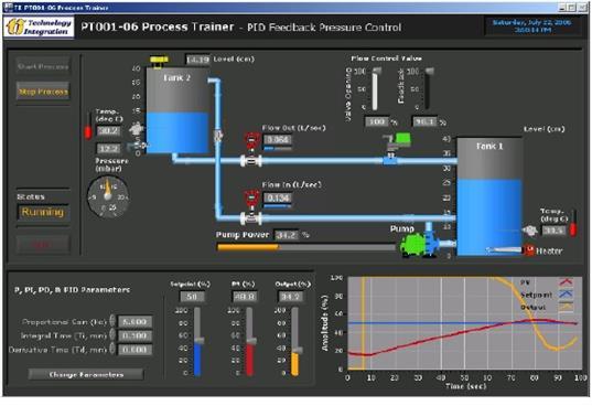 1.2 PID Feedback Pressure Control Objectives: - To introduce the principle of PID Feedback Pressure control and its difference.