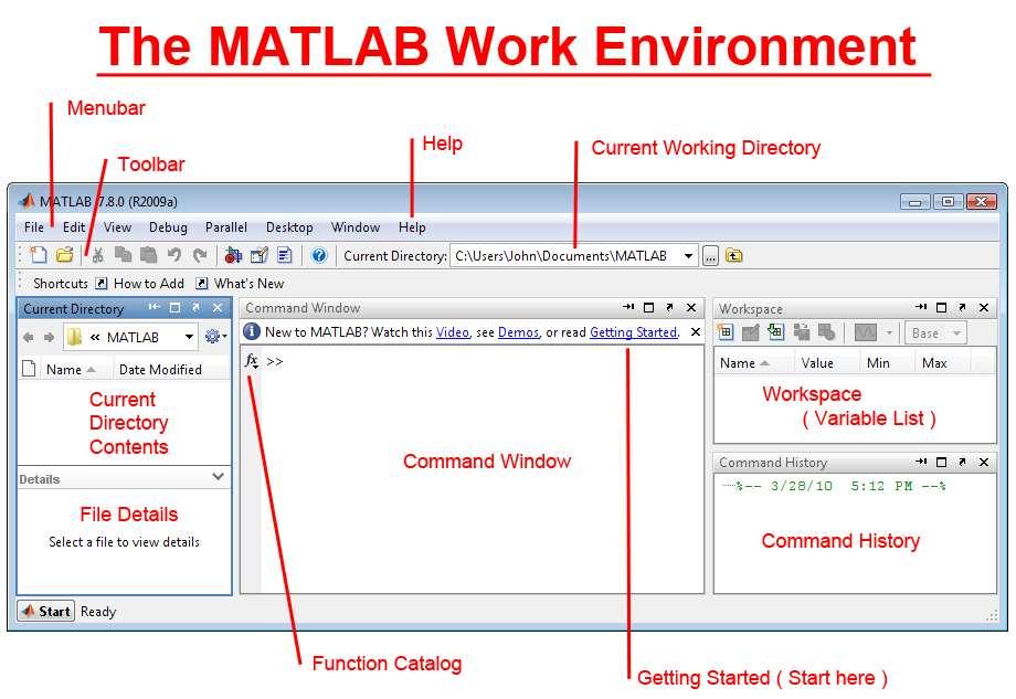 Basic Interface: When you start MATLAB, four main screens will open.shown in Fig.1 Figure 1: MATLAB Main Screen 1- Command windows; where all command must be written and executed row by row.
