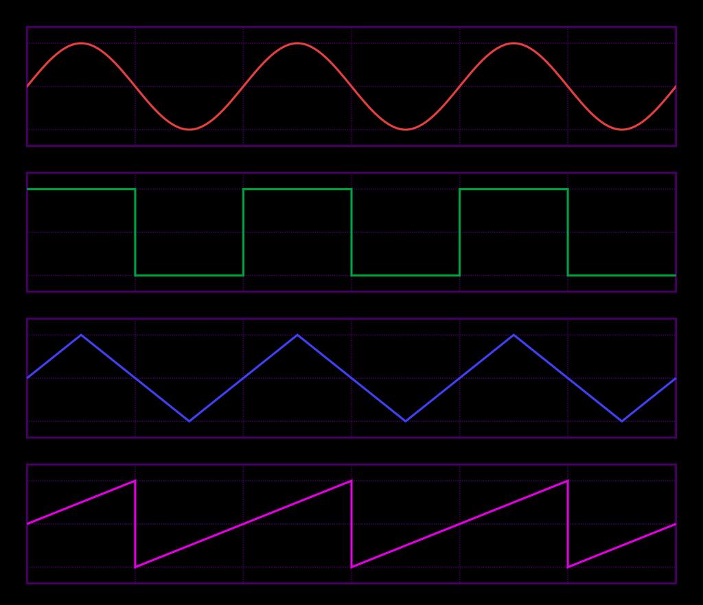 The household supply voltage is another example of a periodic waveform.