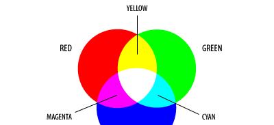 Color coding CMY(K)