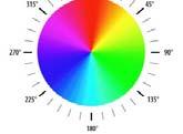 1931 Commission Internationale de l'éclairage) 25 Color coding HSB/HLS color model Color described through three parameters: Hue indicates the tint values from 0 to 360 on the wheel of