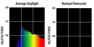 Some physics color physics Color temperature heat from a light source (measured in Kelvin degrees) under a warm