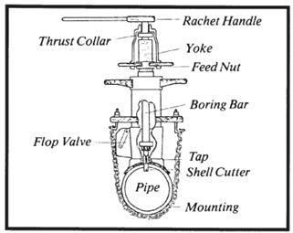 TAPPING GUIDE: PVC PRESSURE PIPE DIRECT TAPPING Components of a Direct Tapping Machine CAUTION Hand-held drill: a hand-held drill should never be used to tap PVC pipe.