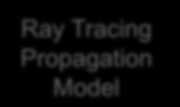 Tracing Propagation Model