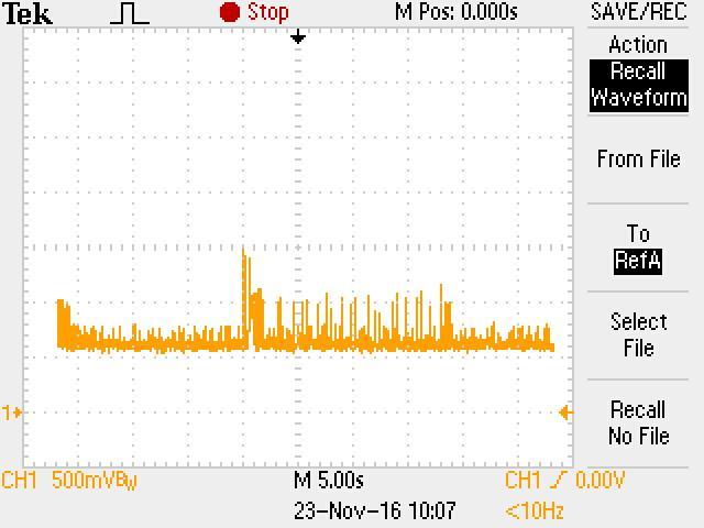 Power detection Slope: 18.1 mv/dbm Appx. 0.6V floor measured on Oscilloscope Appx 0.
