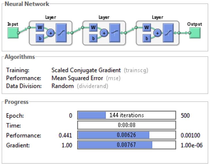 performance in terms of mean square error achieved by the end of the training process was 6.26e-3. Figure 9: Overview of the ANN with configuration (6-35-4), chosen as fault classifier.