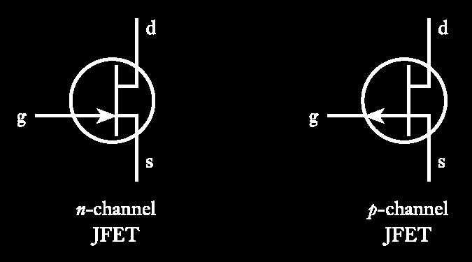 JFET symbols The arrow shows the polarity of the device It points