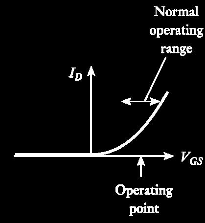 considered to approximate a linear response DE N-MOS N-MOS N-JFET When operating about
