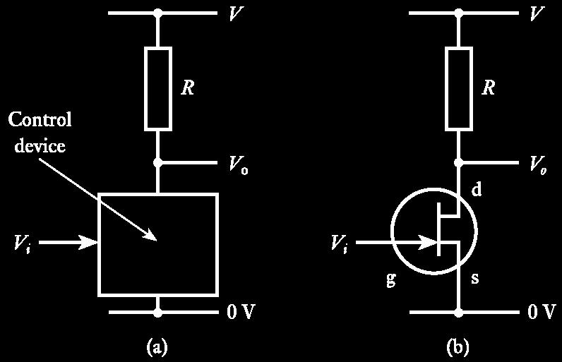 Field-effect transistors A FET is a suitable control device Vo = V I R The current I is controlled by the input signal Vi Thus the output