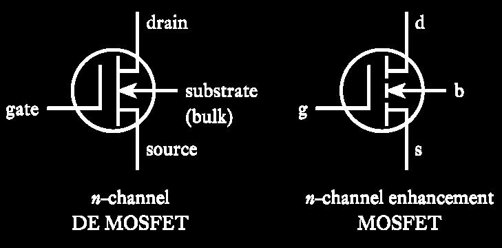MOSFET symbols Devices as described above are termed deple>on-enhancement MOSFETs or simply DE MOSFETs Some