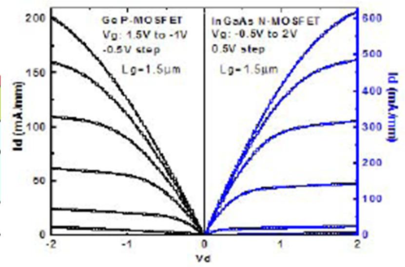 O 3 /AlGaAs/GaAs MOSFET (Motorola) Passlack, EDL 2002 Al 2 O 3 /InGaSb QW- MOSFET