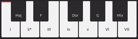 Chord Generator The Chord Generator allows users to play full chords with the selection of a single key.