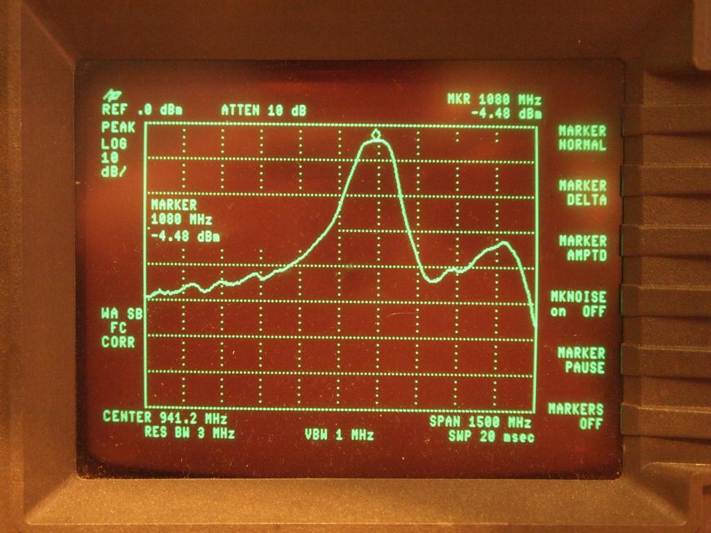 Photo 7 Filter response from 500 to 1500 MHz, on a 10 db/division vertical scale. Note that the ultimate stopband rejection is only around 40 db.