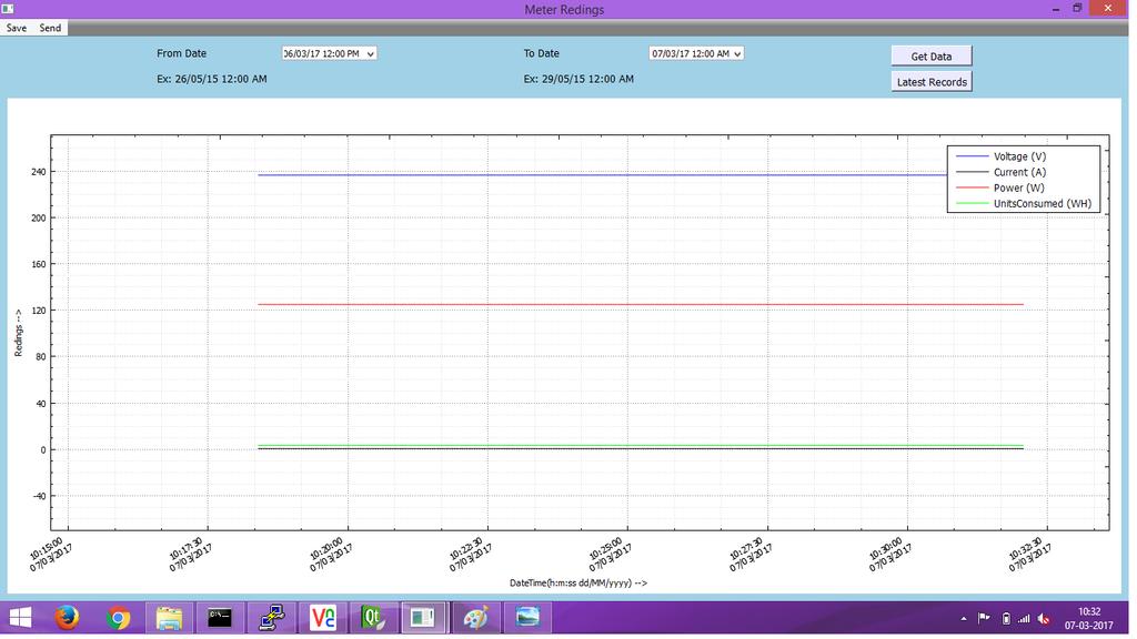 Design and Development of Pre-paid electricity billing using Raspberry Pi2 1003 Fig 6: Screen shot of the graph of
