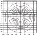 76 Candela 200000 150000 100000 50000 0-15 -10-5 0 5 10 15 Degrees 8 16 Beam Angle Field Angle Iso-Illuminance Diagram (Flat Surface Distribution) 10% Throw Distance (d) 10.0 15.0 20.0 25.0 471.4 3.