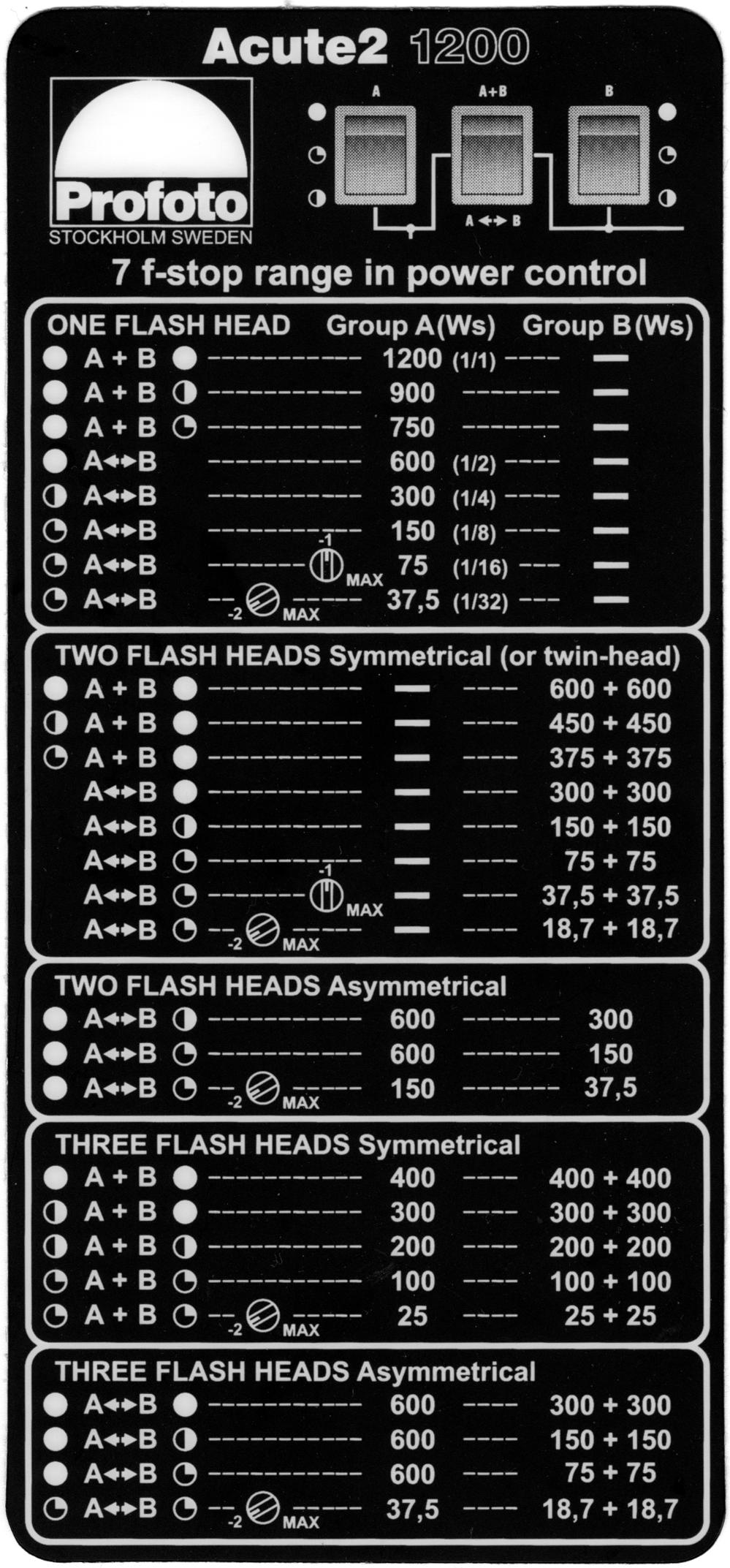 Introduction to Profoto Strobe Lighting Systems pg. 3 of 8 Ratio Several lighting ratios can be created by means of close study of the chart on the right.