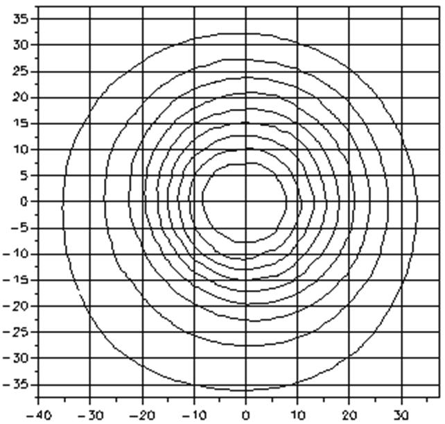 76 Candela 200000 150000 100000 50000 0-15 -10-5 0 5 10 15 Degrees 8 16 Beam Angle Field Angle Iso-Illuminance Diagram (Flat Surface Distribution) 10% Throw Distance (d) 10.0 3.0m Field Diameter 2.