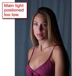 lesson (Figure 7). Introducing a Fill Reflector Figure 7 Reflectors need to be positioned in such a way that they reflect the main light back at the subject as fill light.