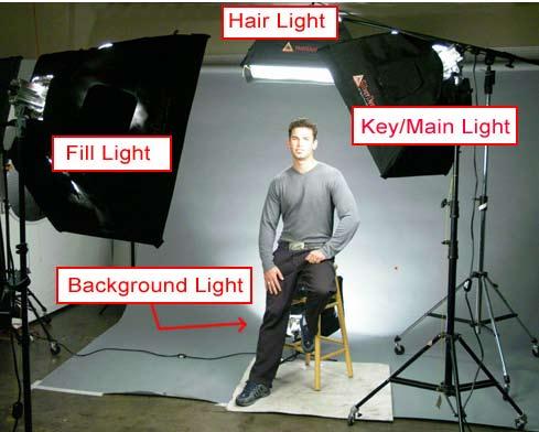 Equipment Used: * 2 Strobes with Soft Boxes. One on a standard light stand and one on a boom and boom stand.