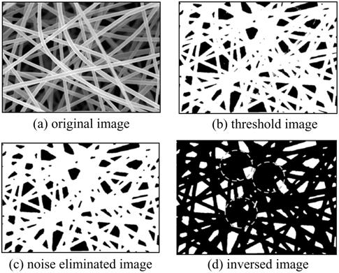 20 Spinning Time (hour) 1 2 3 method can estimate the fiber diameter from thick web by separating the desirable layer from the image.