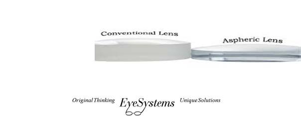 Aspherical Lens Forms Aspheric Minus Lenses Steepens in