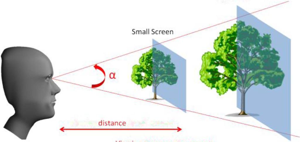2. Interaxial Distance () The interaxial distance is the horiontal separation between the centers of perspective projection of the left and the right cameras.