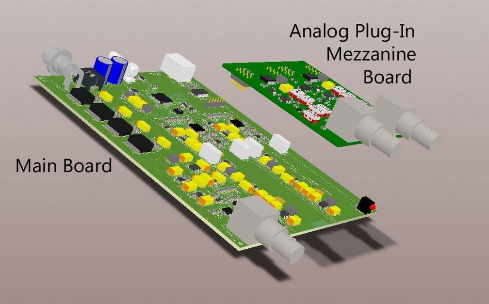 on a plugin mezzanine PCB that can be quickly designed around any specific application need.