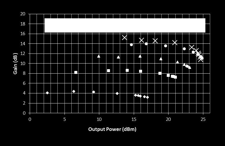 Optical Power (dbm) Amplification Output power and spectral characteristics -20-40 Directly from MLL -60-20