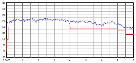 ZVB8  GHz range of the 4 Vector Network