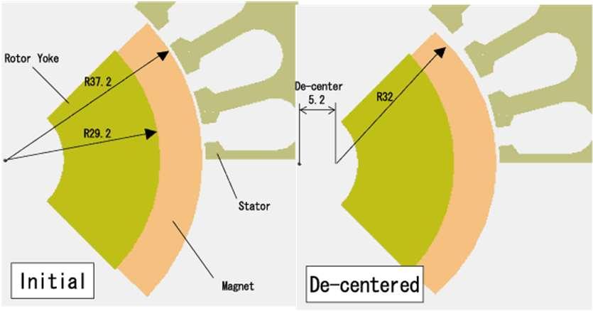 Reduction of Cogging Torque Shaping of Magnet Shaping of PM Magnet thickness lower at the edges