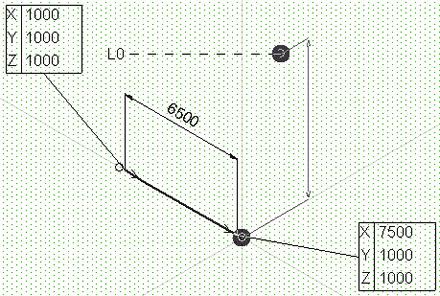 The figure shows the place grid axis "L0". 2.