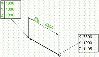 The change in slope direction is displayed in a green font. See also Automatic dimensioning of pipe run (Page 62) Individual dimensioning of a pipe run (Page 63) 5.7.4.