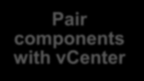 components with vcenter