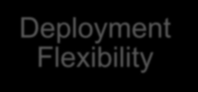 0) Deployment Flexibility ROBO use case: single VR Appliance & vcenter Two site use case: vcenter & VR Appliance