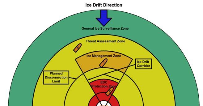 potential ice threats and prediction of
