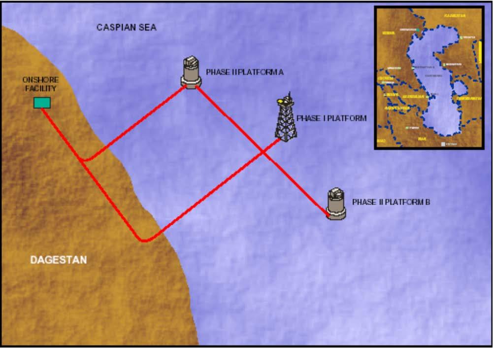 Inchke More Development offshore Dagestan Location: Caspian Sea The client plans to develop an oil and gas field at Inchke-More, 75km south of Mahkachala in the Caspian Sea.