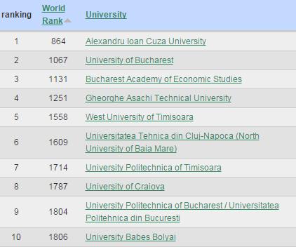 Higher Education Institutions (HEIs) (part 1) Ranking Web or Webometrics http://www.webometrics.