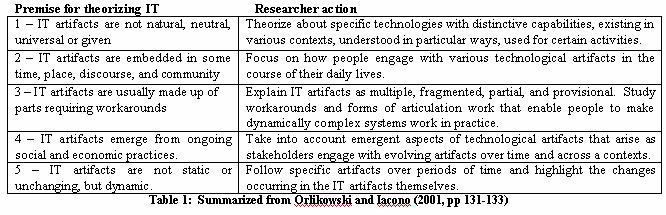 : An approach to help theorize IT artifacts during process-oriented field studies Erica L Wagner Cornell University elw32@cornell.