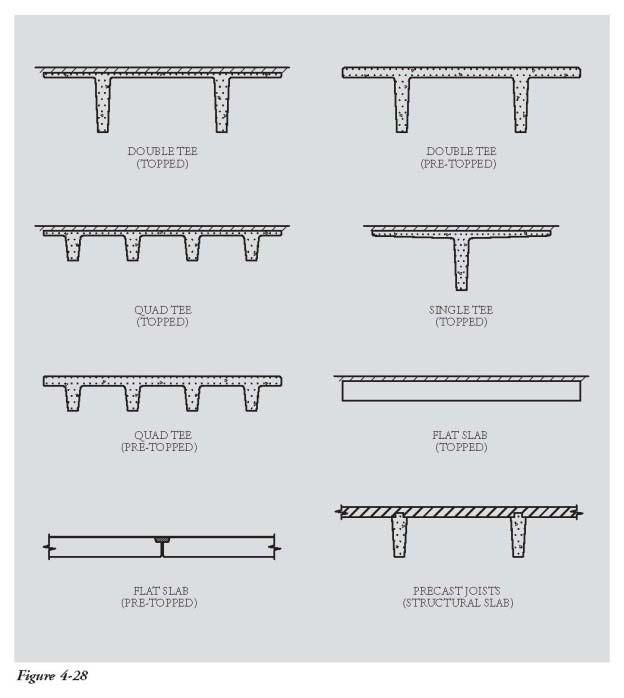 8. SAMPLE SKETCHES The following details were provided by the Precast/Prestressed Concrete Institute (PCI) to illustrate
