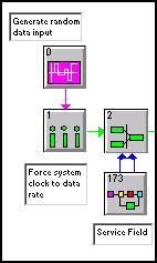 Figure 16 Transmitter Data Generation Circuit. Figure 17 Service Field MetaSystem.