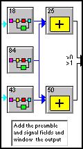 Figure 40 OFDM Preamble and Header Generation Circuit. The token 84 MetaSystem is shown in Figure 41.