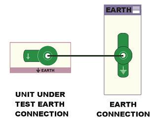 the unit under test as shown below (current shunt UUT shown as example) : Fig.