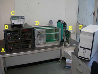 Fig. 4. The measurement station: A) DC calibrator DATRON 4000; B) AC calibrator DATRON 4708; C) Function generator TTi TG1010; D) PDI rack; E) FDI board; F) PC for data analysis.